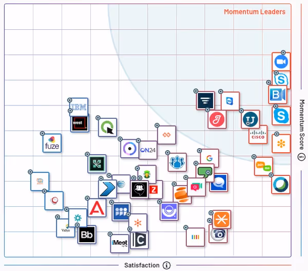 HRIS software grid by G2