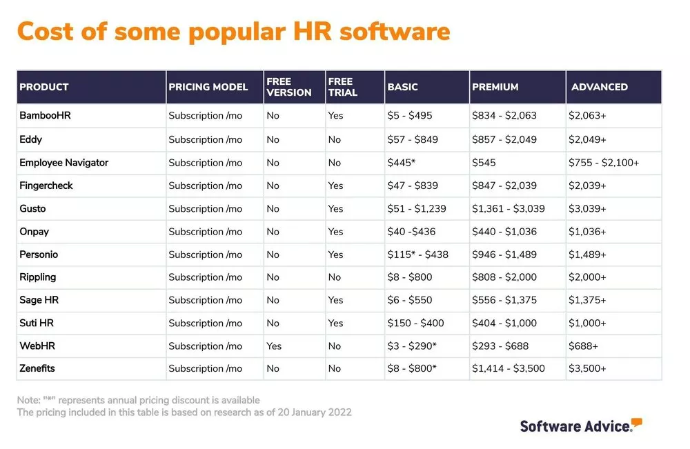 HRIS Software Pricing
