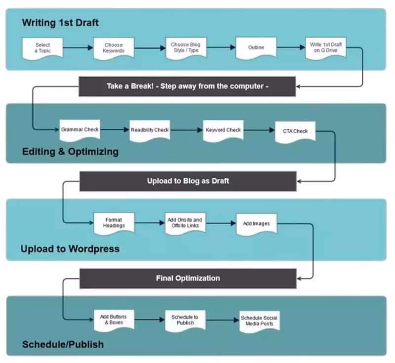 typewriter, write, old, vintage, author, writer, retro, wisdom, paper