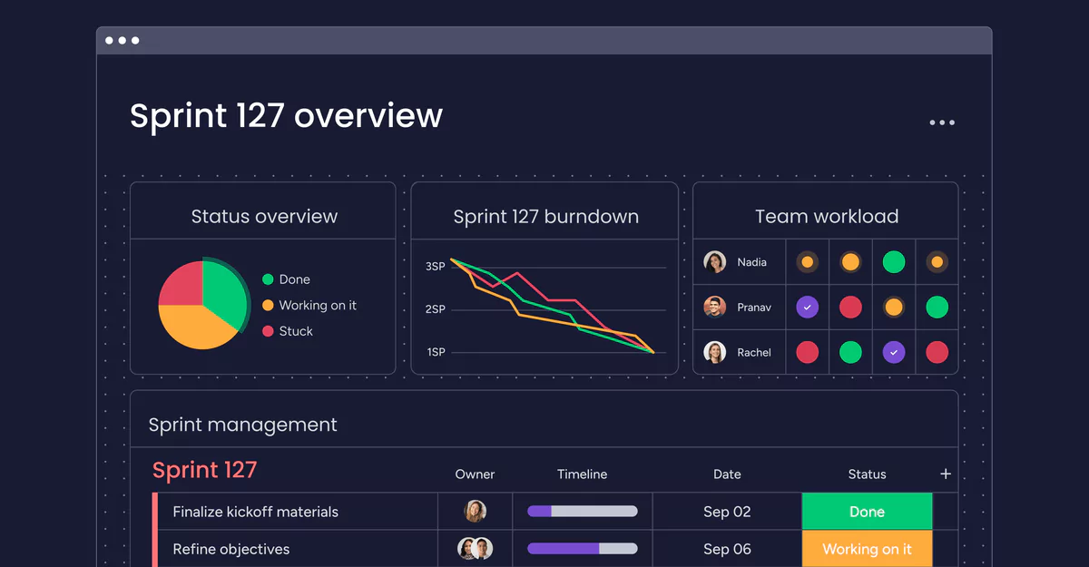 Burndown chart sur monday