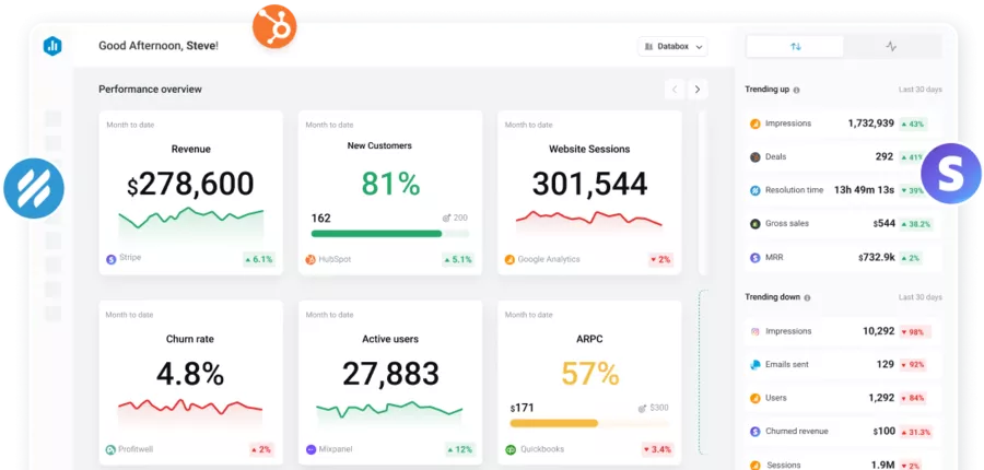 dashboard de databox pour répondre au besoin de comprendre facilement les métrriques