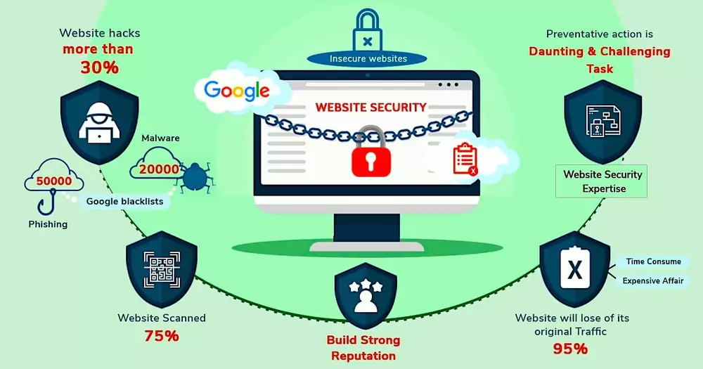 sécurité des sites web