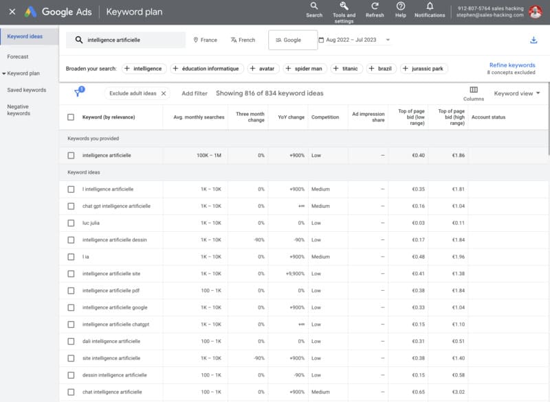 Google Keyword Planner