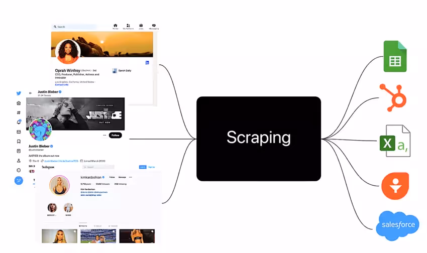 processus du web scraping