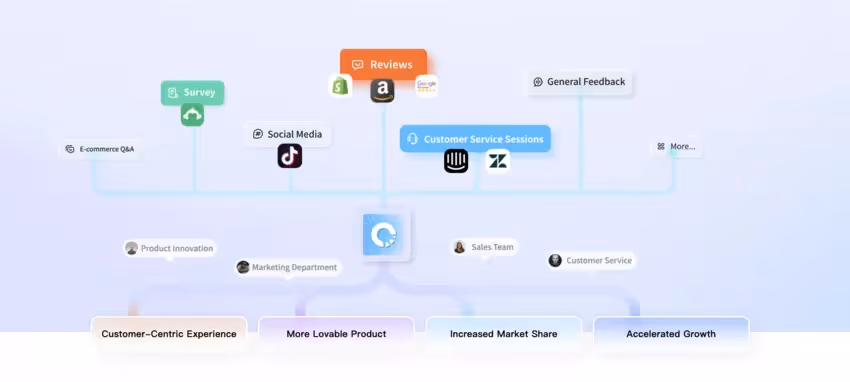 Octoparse CEM permet de collecter des données sous différents formats avec de la flexibilité