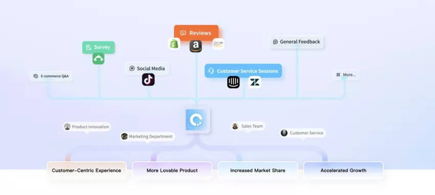 Octoparse CEM permet de collecter des données sous différents formats avec de la flexibilité