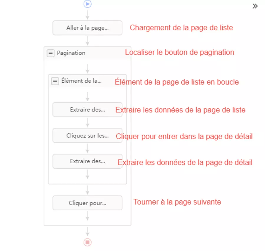 exemple de configuration sur Octoparse