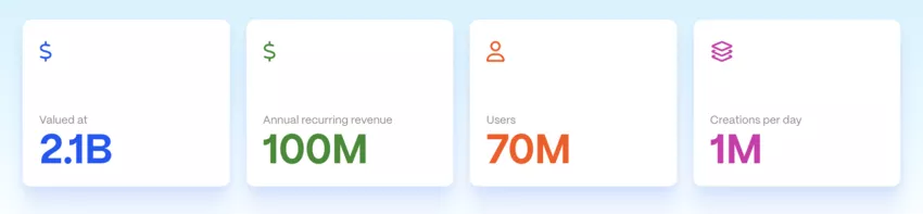 chiffres clés de gamma app