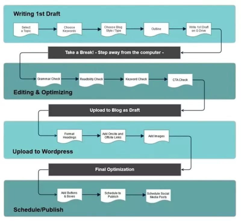 machine à écrire, écrire, ancien, vintage, auteur, écrivain, rétro, sagesse, papier