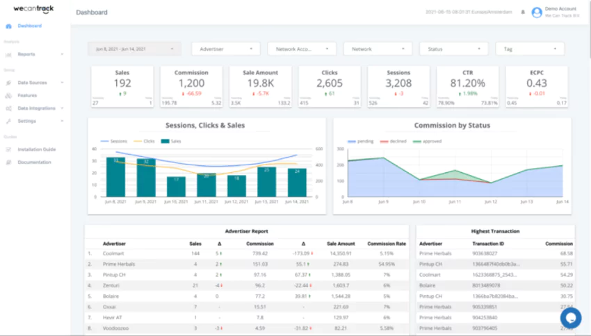 seller performance report