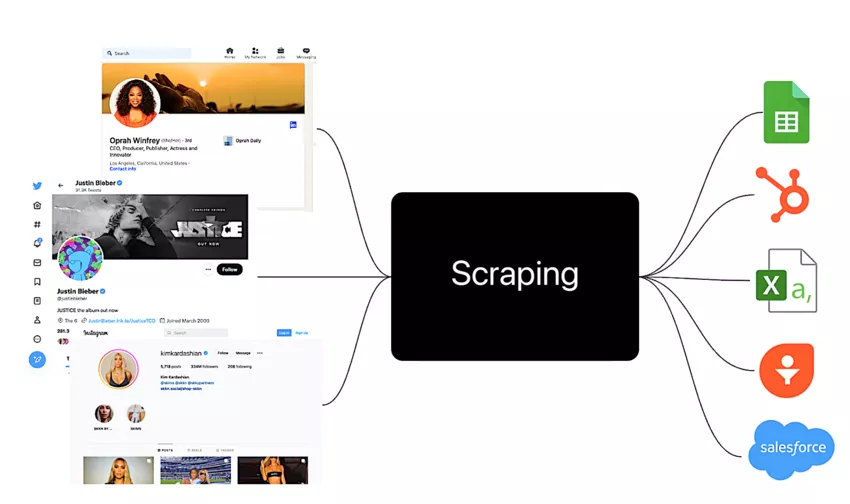 web scraping process