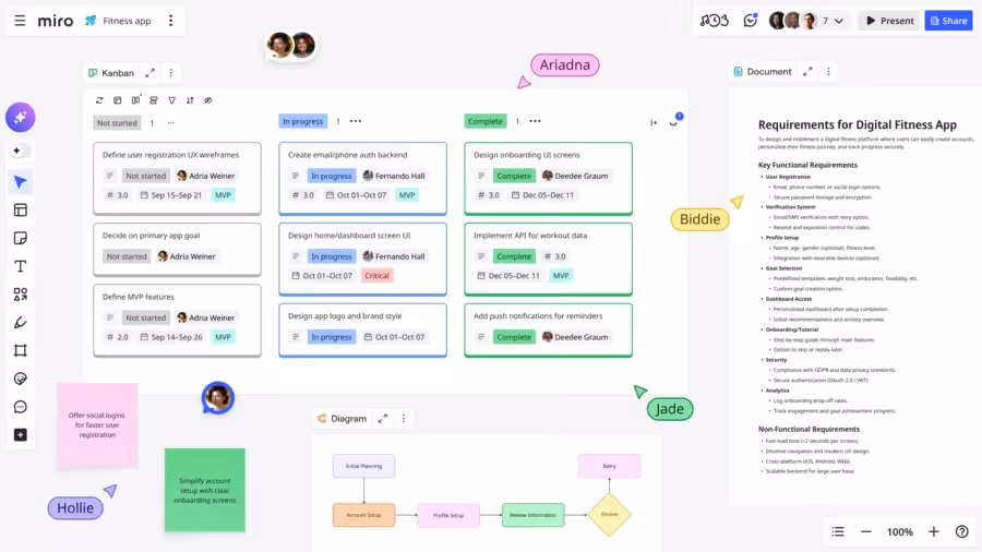 kanban avec Miro