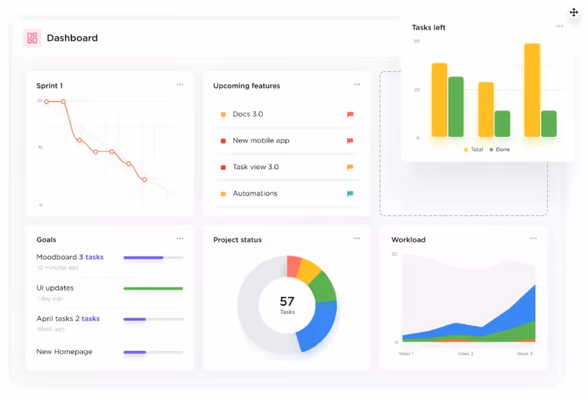 exemple de dashboard sous clickup