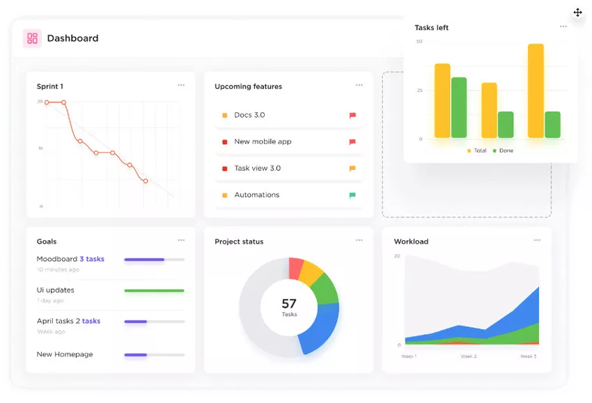 exemple de dashboard sous clickup