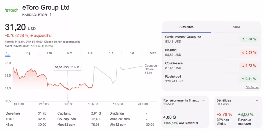 cours de l'action etoro au Nasdaq