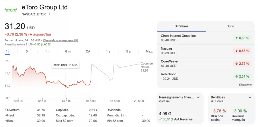cours de l'action etoro au Nasdaq