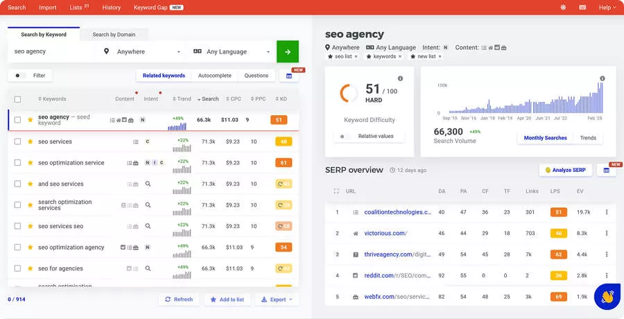 page web de kwfinder