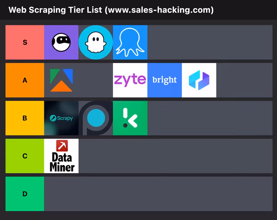 tier list des meilleurs outils d'extraction de données
