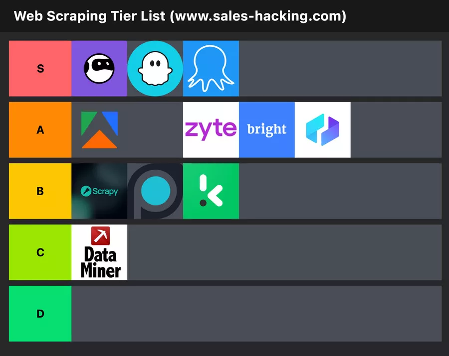 tier list of the best data extraction tools