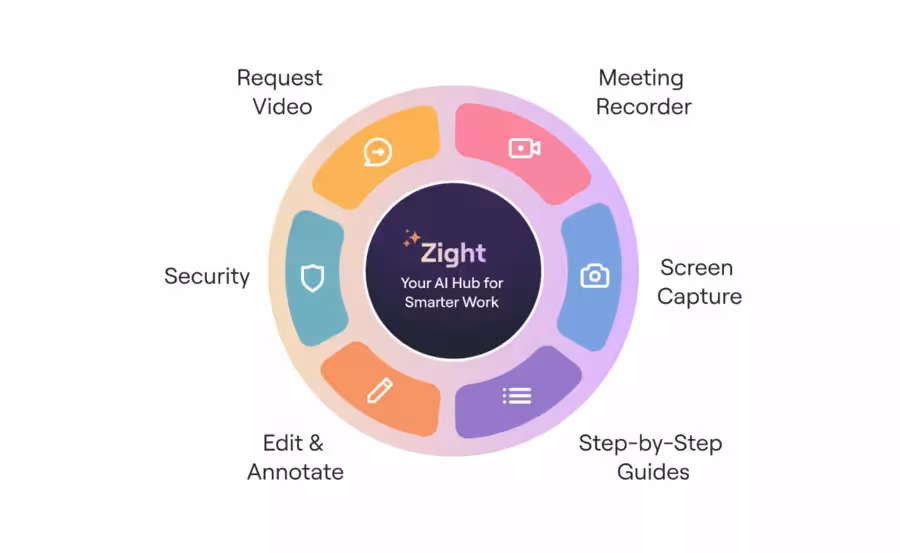 Hub IA de Zight