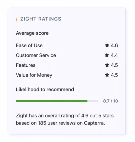 expérience des personnes et notes de zight