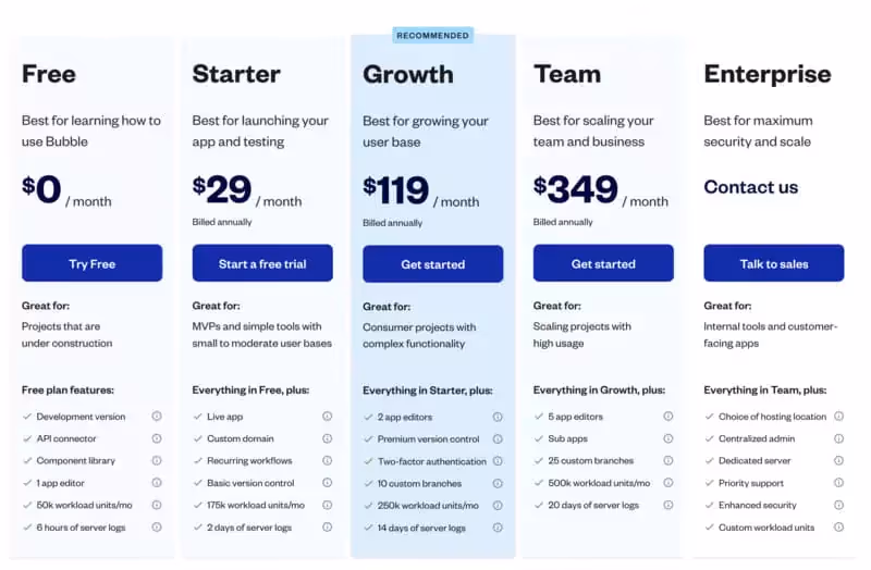 Bubble pricing