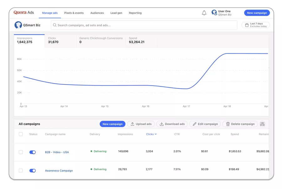 understanding statistics with quora business manager