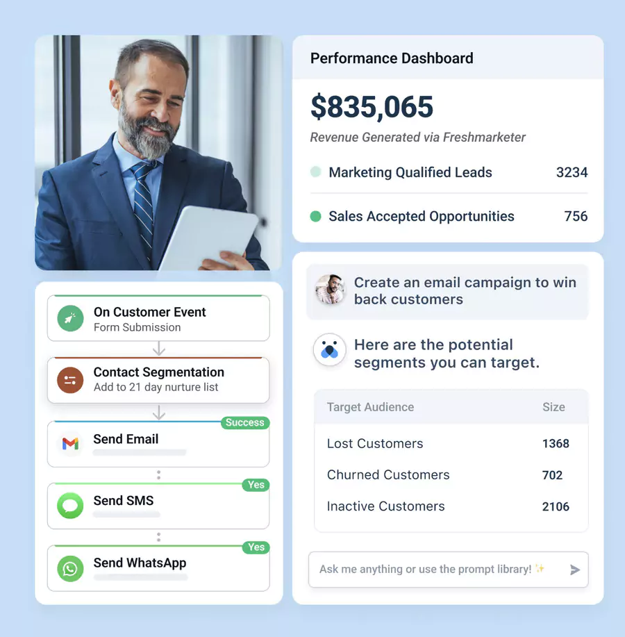 FreshMarketer dashboard overview
