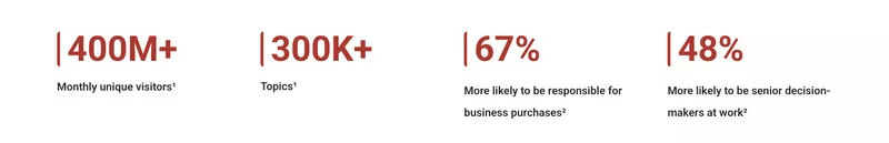 statistiques utilisateurs de quora