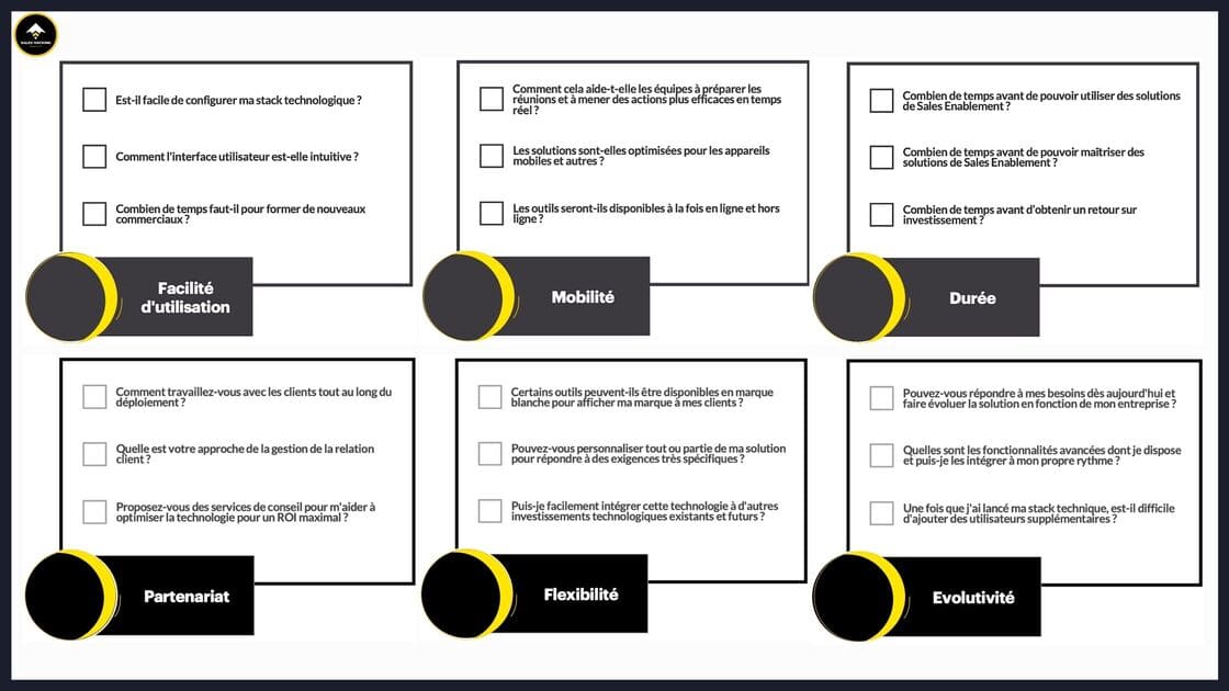 sales enablement checklist