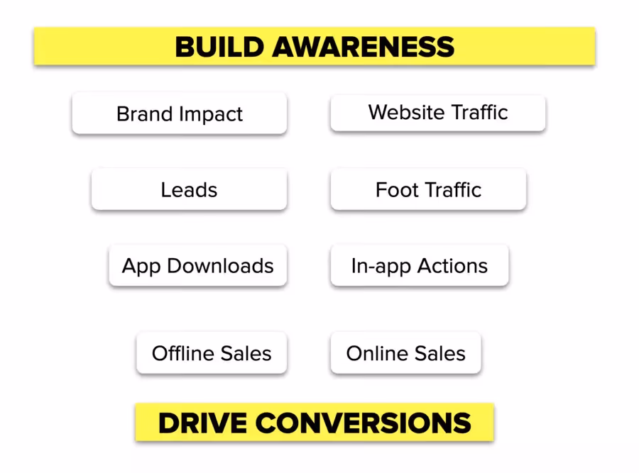 funnel de conversion de snapchat