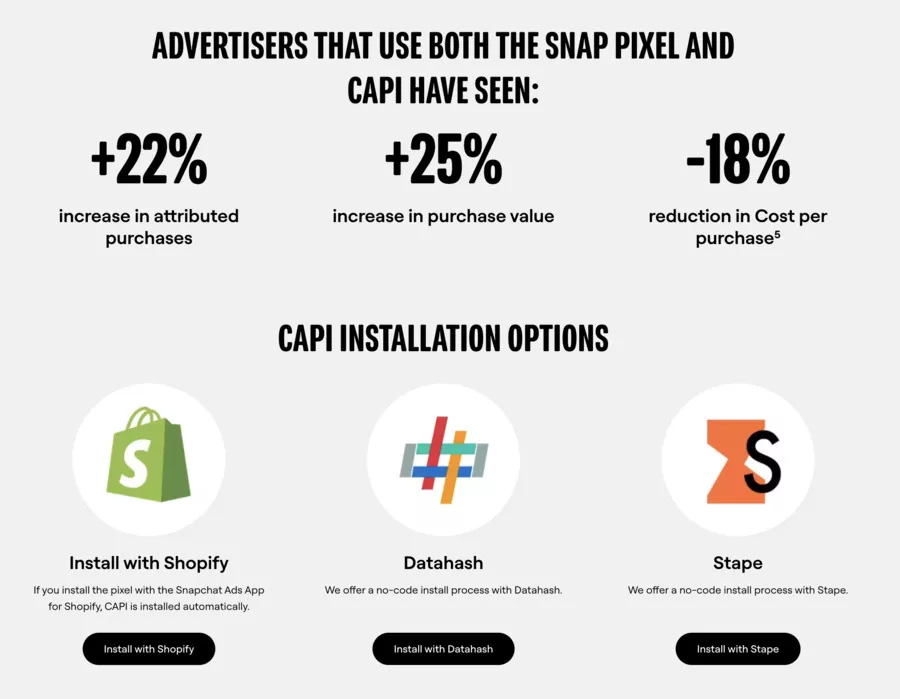 chiffres annoncés pour le Pixel SnapChat