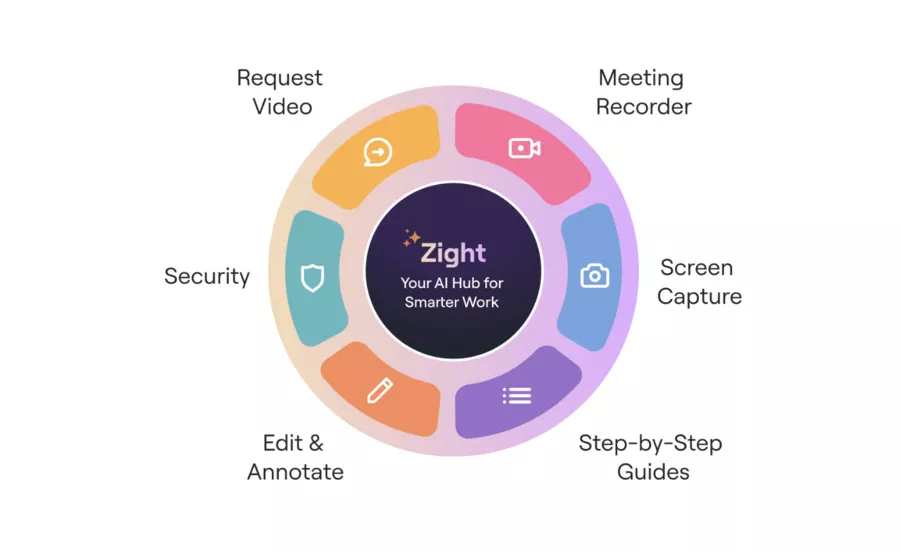 Zight AI Hub