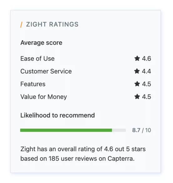 people's experience and zight ratings