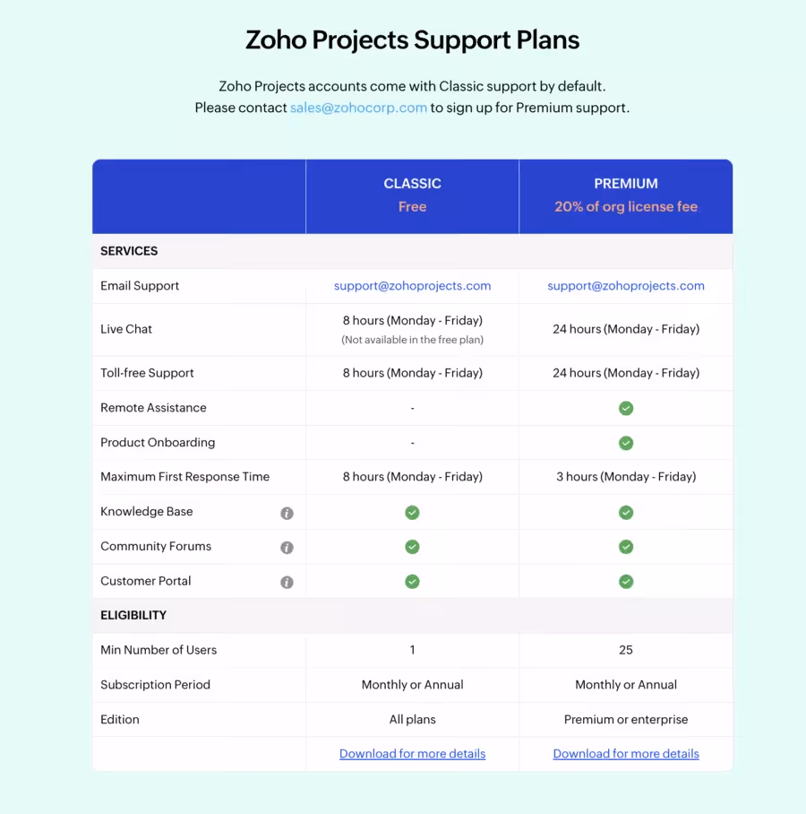 Support client chez Zoho Projects