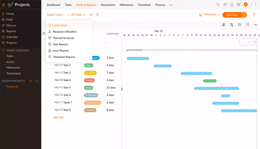 présentation des fonctionnalités de zoho le logiciel de gestion de projet