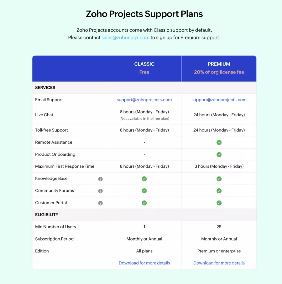 Customer Support at Zoho Projects