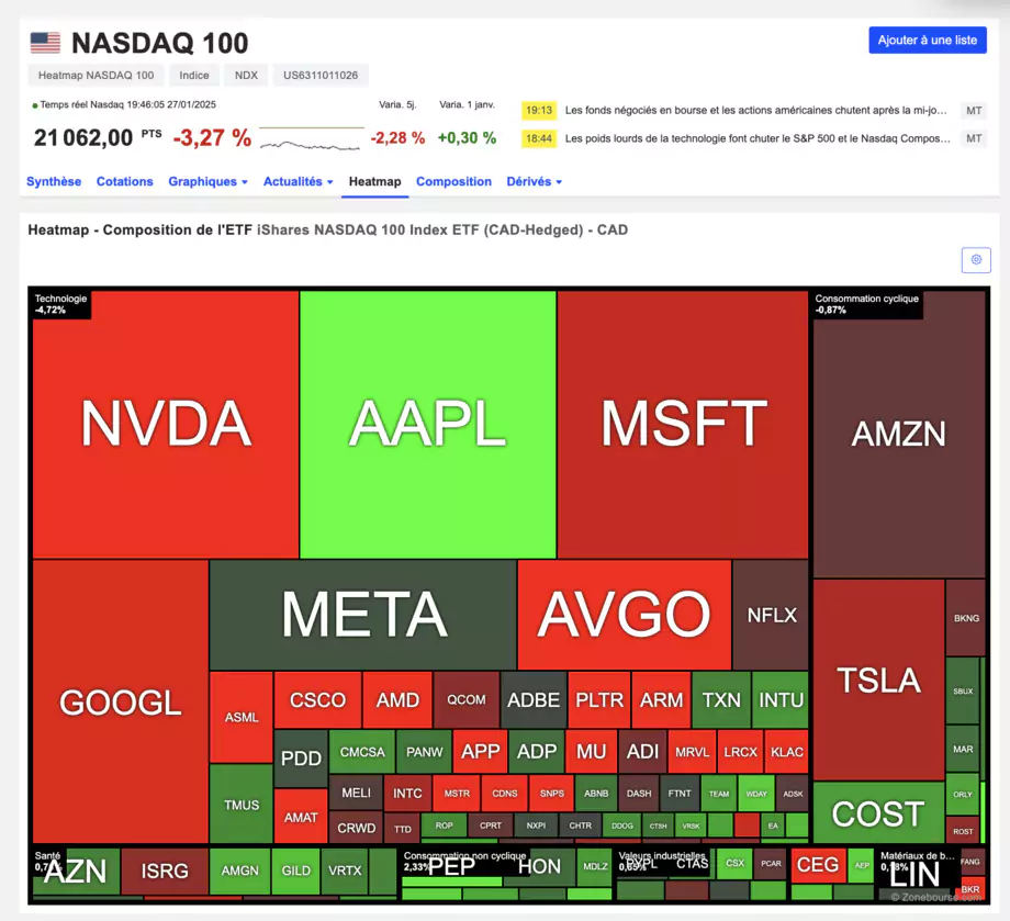L'influence croissante de DeepSeek sur le marché mondial de l'IA