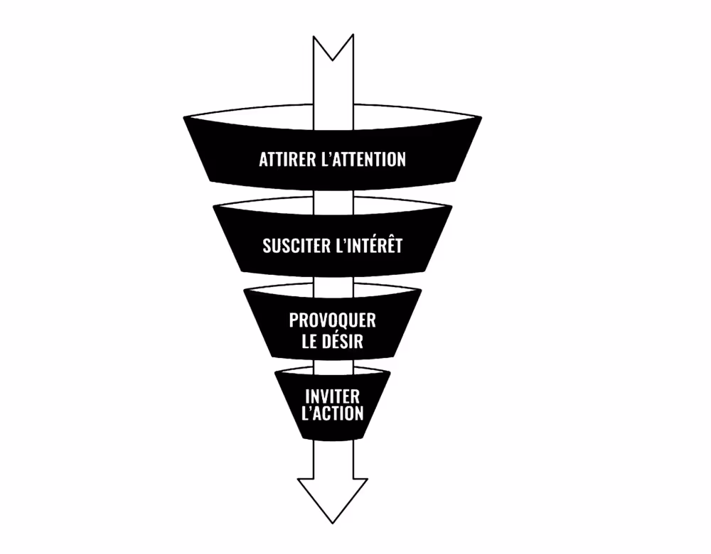 funnel sur les reseaux sociaux