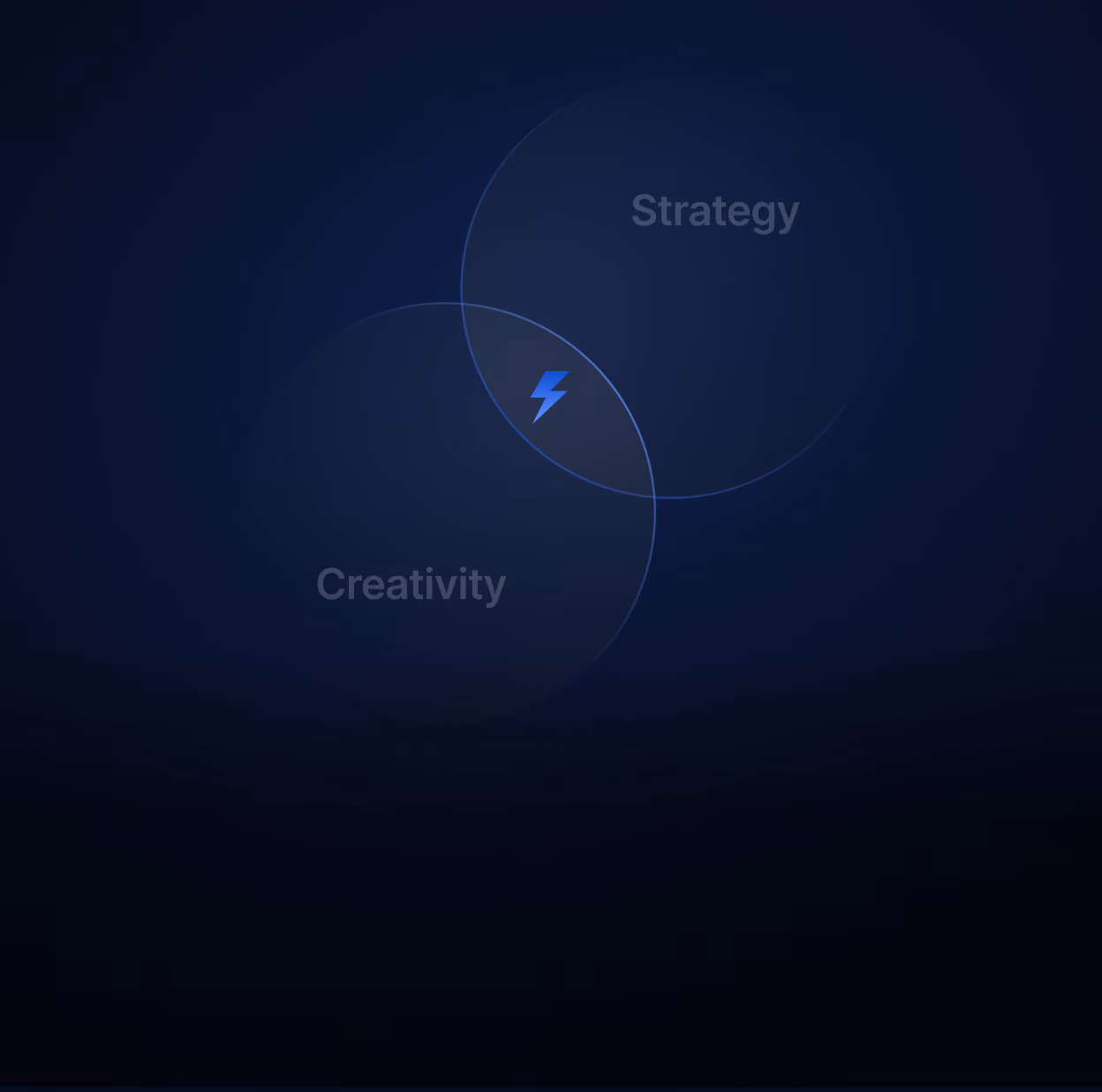 A dark blue background with two overlapping translucent circles labeled Strategy and Creativity, with a blue lightning bolt icon in the overlap area.