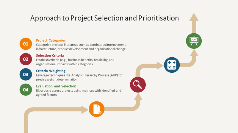 Consortio | Workforce Engagement Solutions