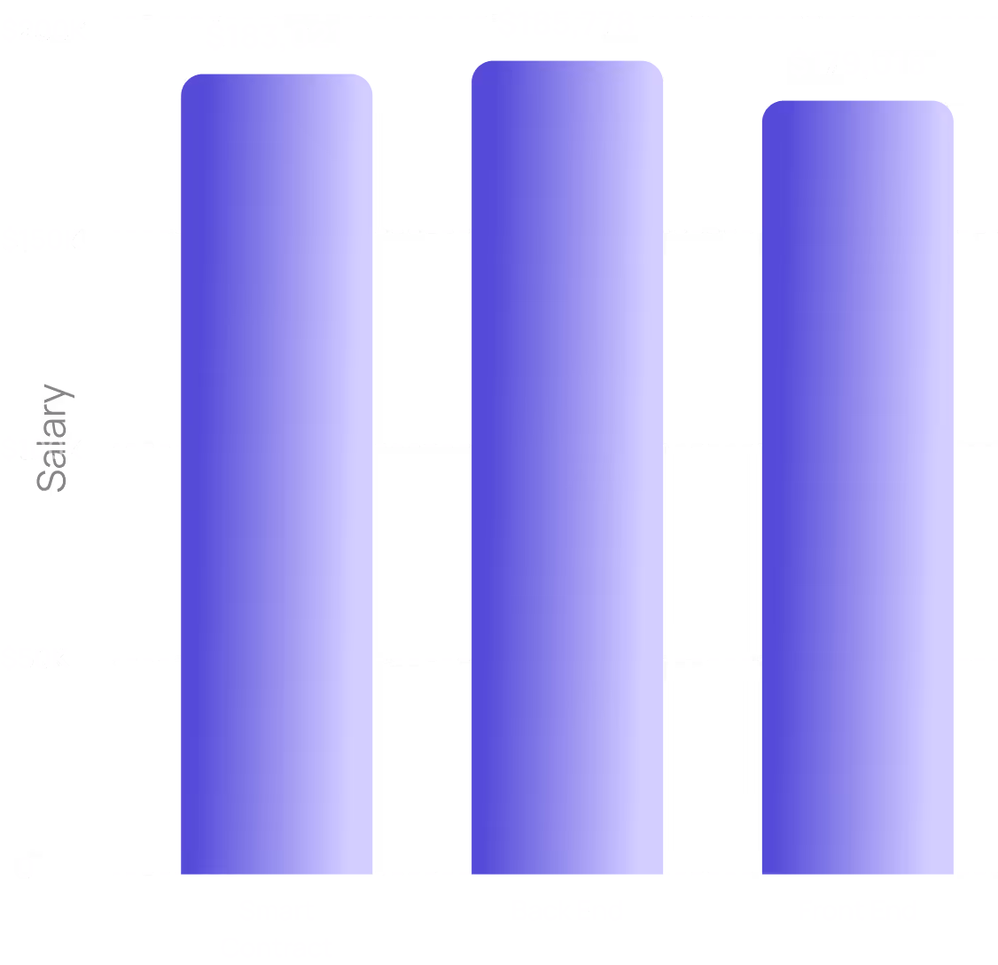 Across Role