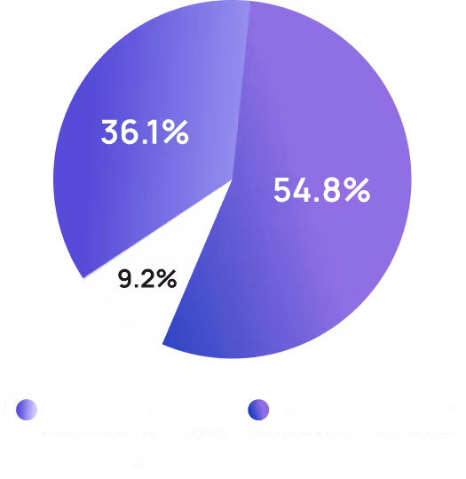 Seniority Distribution