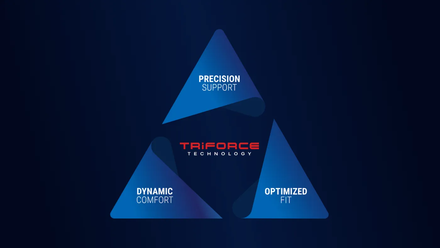 Más allá del compromiso: la historia tras la TRIFORCE TECHNOLOGY de ZAMST