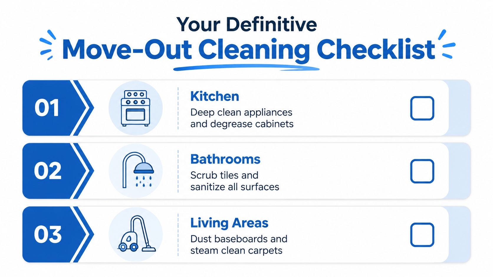 A checklist graphic labeled Your Definitive Move-Out Cleaning Checklist, featuring tasks for kitchens, bathrooms, and living areas.