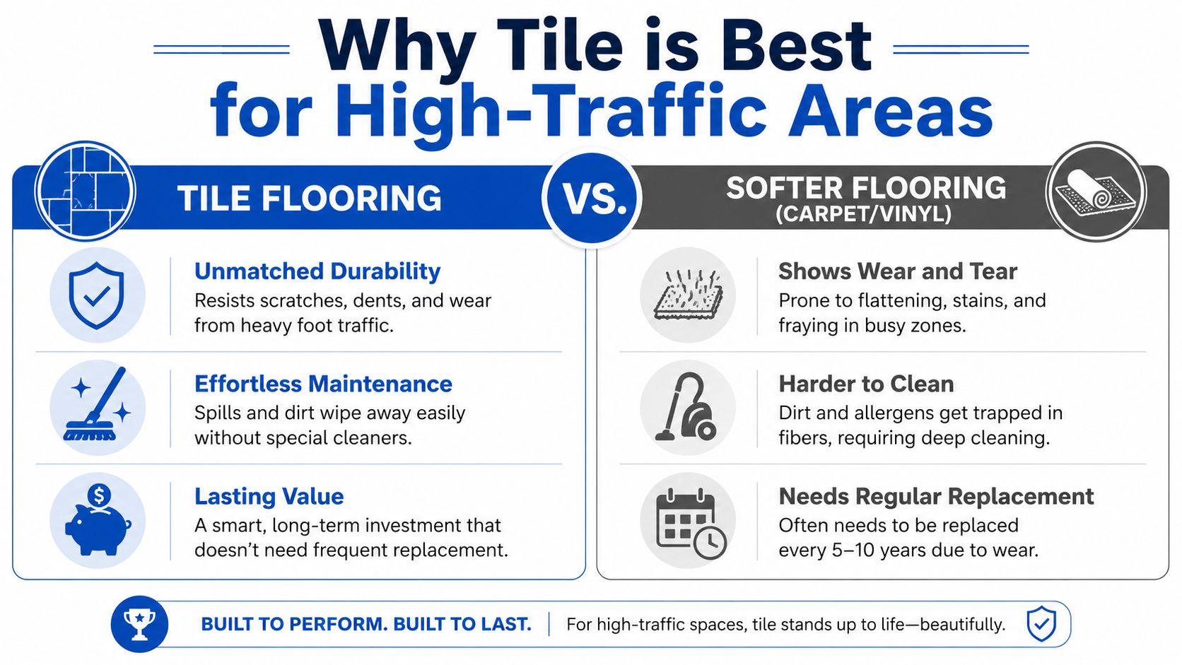 A comparison infographic showing why tile flooring is more durable and easier to maintain than softer flooring.