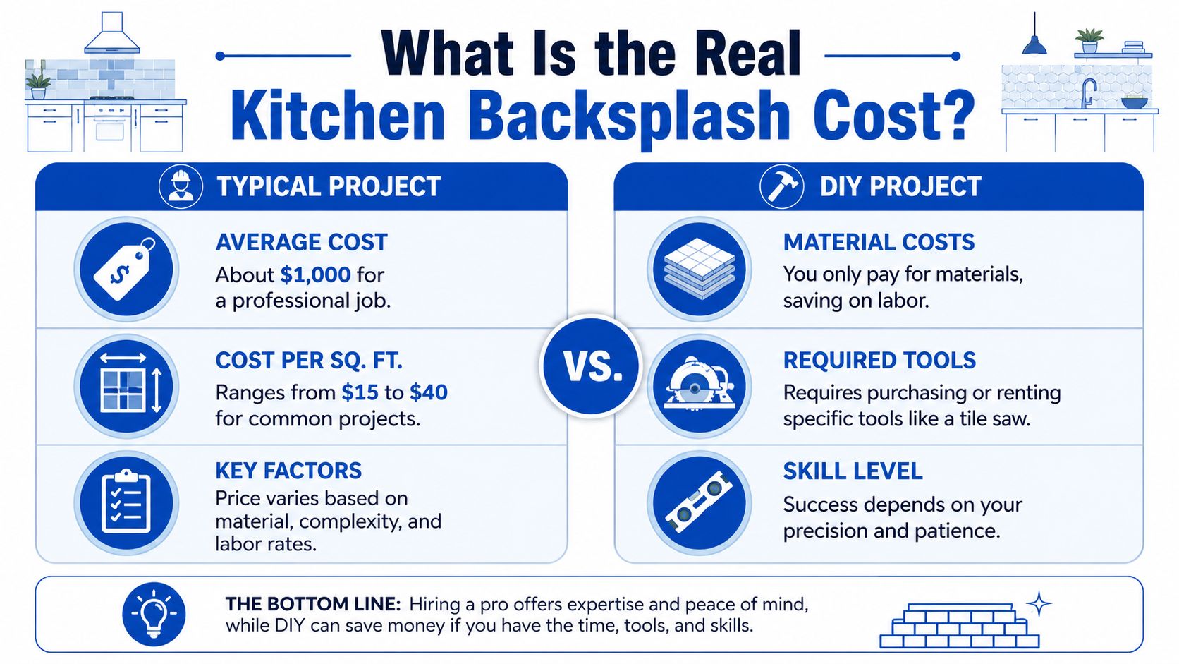 A comparison infographic showing typical costs versus DIY considerations for installing a kitchen backsplash.
