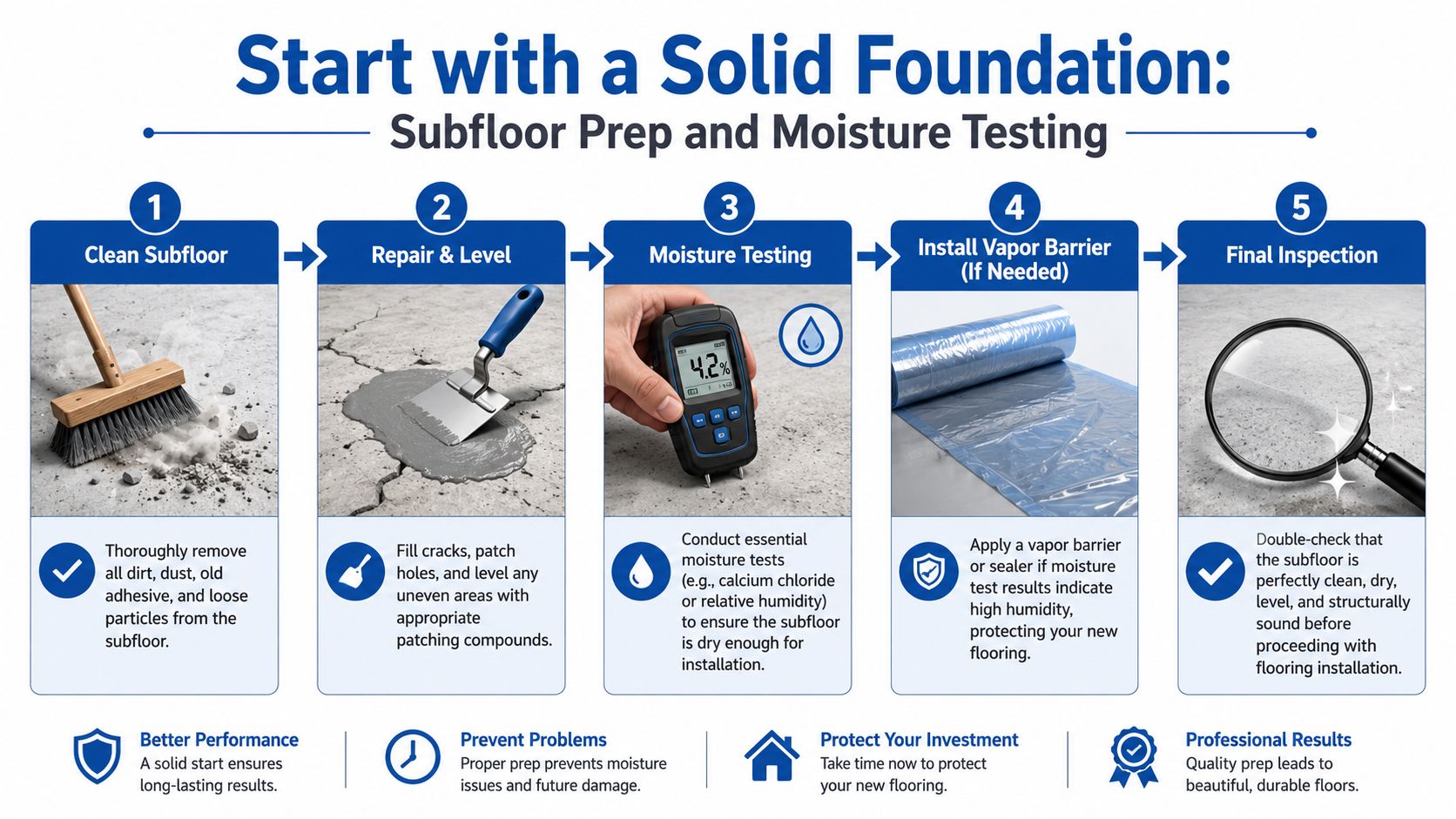 A five-step infographic showing how to properly prepare a subfloor and perform moisture testing before flooring installation.