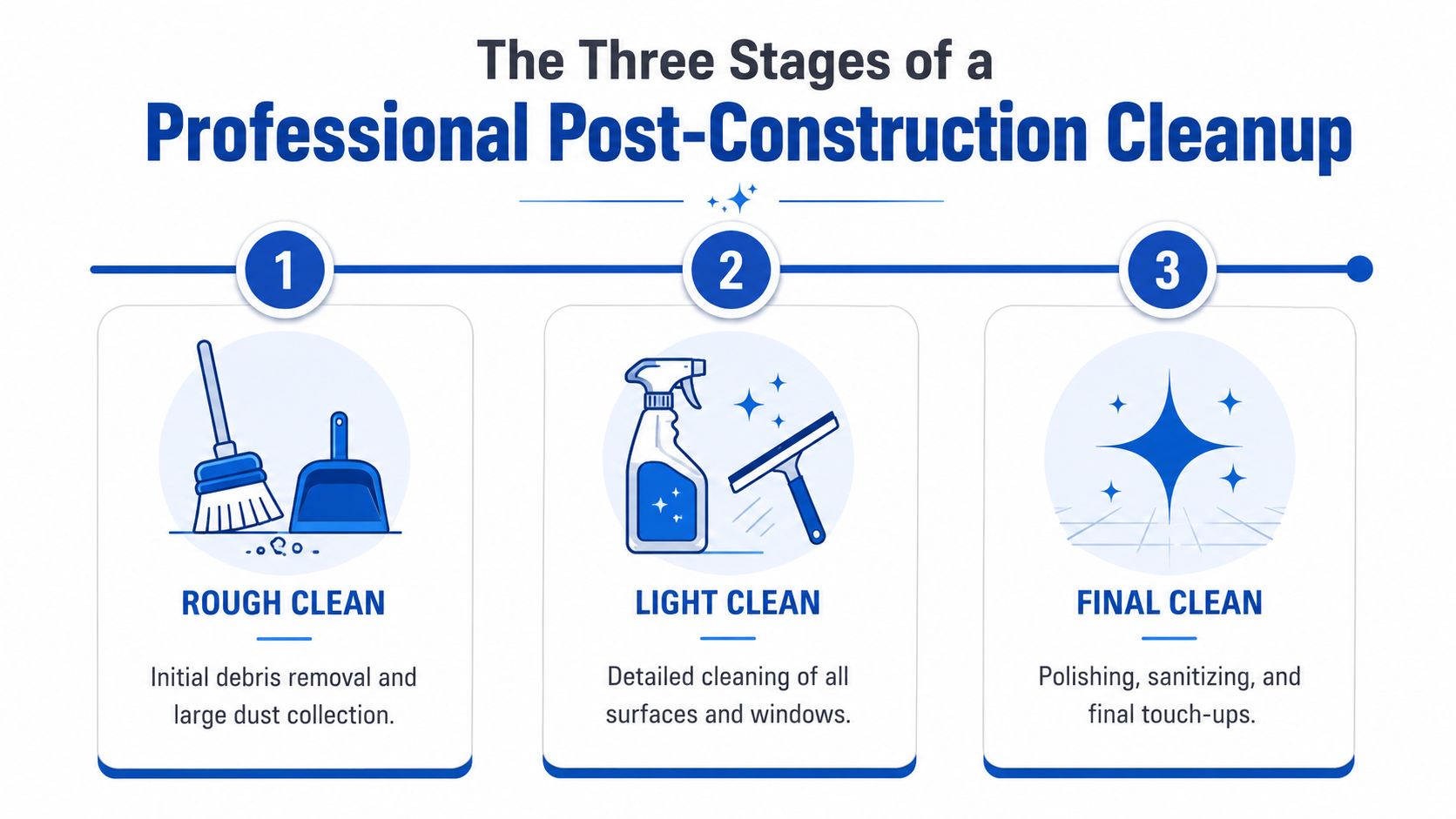 The Three Stages of a Professional Post-Construction Cleanup