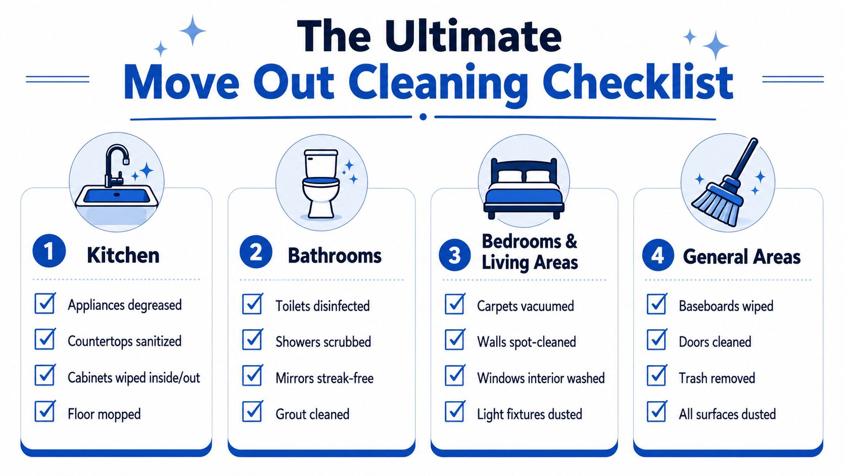 A comprehensive infographic checklist for deep cleaning your home before moving out, organized by room type.